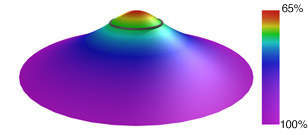 The geometry in and around a neutron star one-and-a-half times as massive as the Sun. The black ring represents the surface of the star. We can see that space is warped, because a slice straight through the center of the star has the same geometry as a hill. Time's rate of flow in and around the star is shown on the color scale. Time slows significantly at the center. What does this mean?