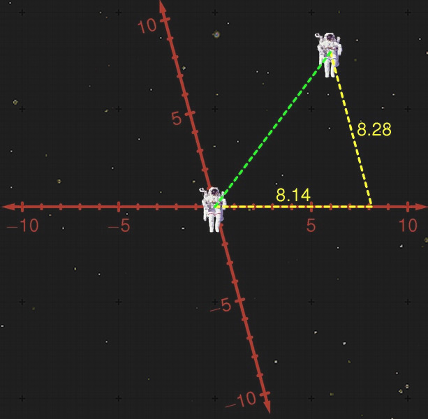 The two astronauts at the same positions as before, on a skewed coordinate grid. Note that the two astronauts have not moved — only the coordinates we use to keep track of them have changed.