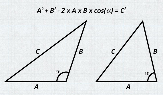 The Law of Cosines