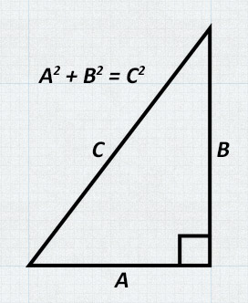 The Pythagorean Theorem