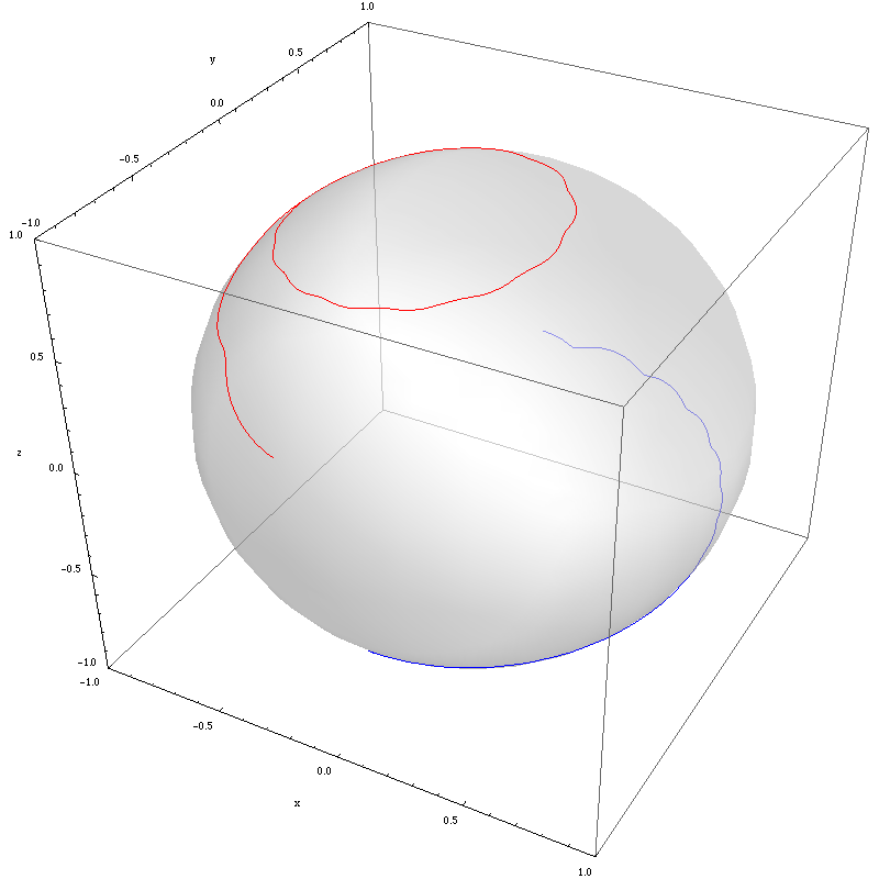 GI Lev0 SpinPrecession